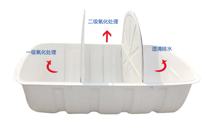 農(nóng)村廁所革命中使用玻璃鋼化糞池優(yōu)勢是什么？